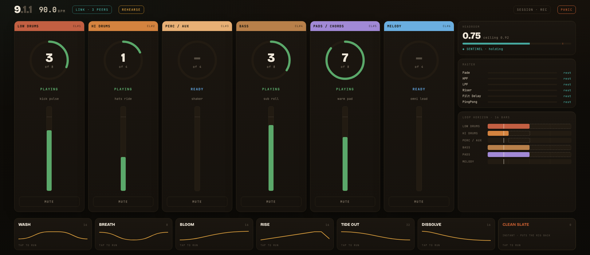 The flow.state console: six colored loop lanes with loop counts and meters, a headroom readout with the level governor holding, master effect macros, a loop horizon strip, and a row of macro moves named WASH, BREATH, BLOOM, RISE, TIDE OUT, DISSOLVE, and CLEAN SLATE, each drawn as its automation curve.