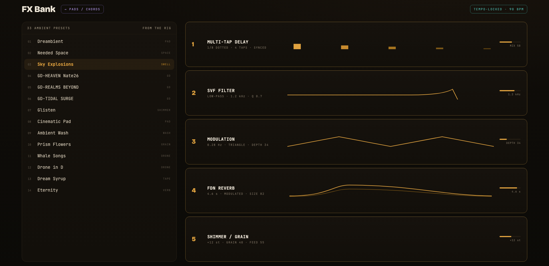 The FX Bank screen: a list of 33 ambient presets on the left with one selected, and its five tempo-locked engines on the right, a multi-tap delay, a state variable filter, modulation, an FDN reverb, and a shimmer grain stage, each drawn as its response curve.